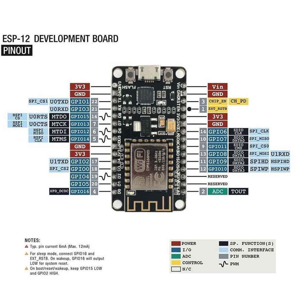 NodeMcu ESP8266 ESP-12E V3 CH340 Lua IOT Wireless Wifi Module Developm ...