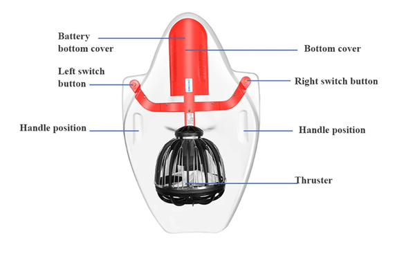 Electric Diving Scuba Surfboard Paddle Wakeboard Water Propeller Rechargeable SUP Board Scooter
