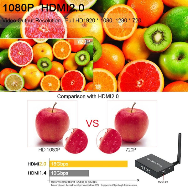 Motor Car WiFi Display Dongle Receiver Airplay Mirroring Miracast HD 1080P HDMI