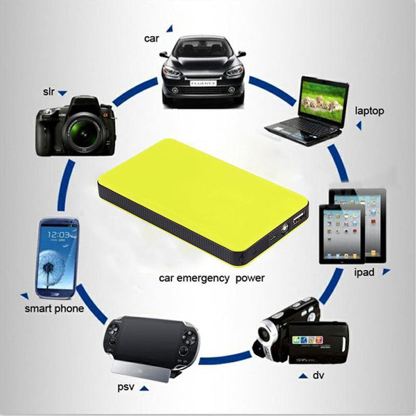 Portable Car Jump Starter Mini 20000 mAh Start Engine Battery Charger Power Bank