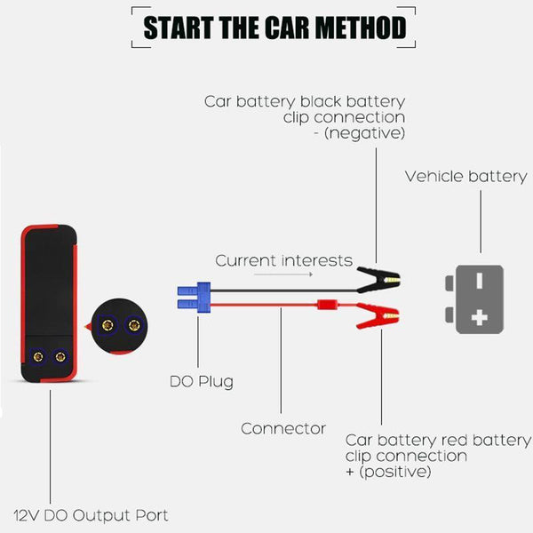 Portable Car Jump Starter Mini 20000 mAh Start Engine Battery Charger Power Bank