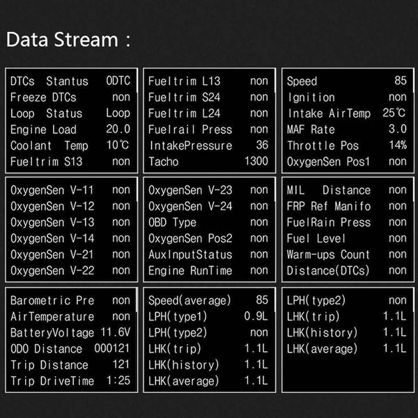 Car OBD2 OBD HUD Head Up Display RPM Water Temperature Over Speed Fuel Voltage