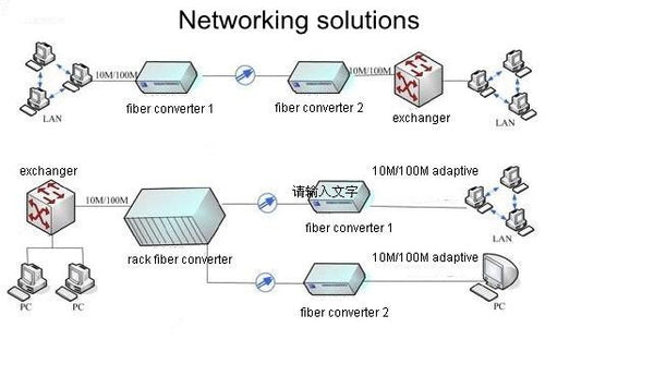 100 1000Mbps Gigabit Ethernet Media Converter Converters Single Mode Single Fiber SC 20Km