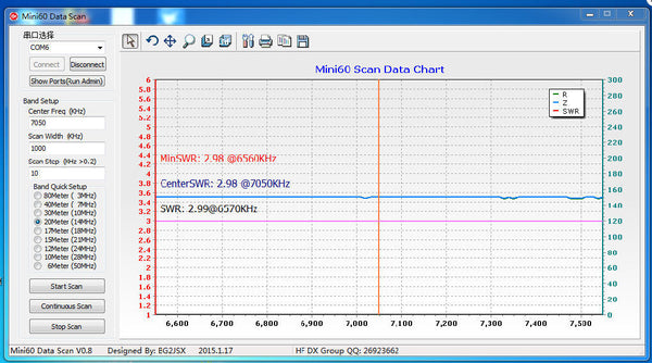 Mini60 Sark100 HF ANT SWR Antenna Analyzer Meter Bluetooth Android APP Win7
