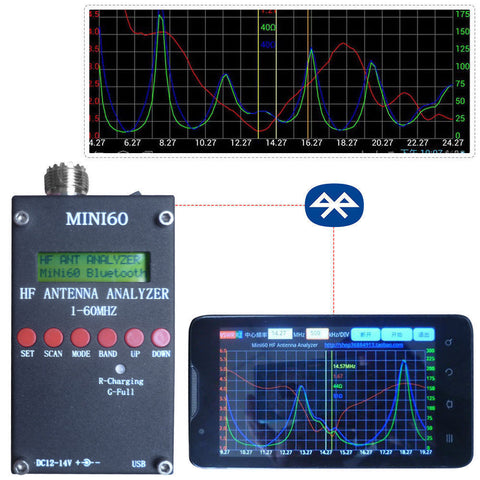 Mini60 Sark100 HF ANT SWR Antenna Analyzer Meter Bluetooth Android APP Win7