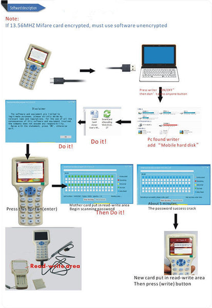 NFC Reader Writer 125 KHz -13.56 MHz IC ID Card RFID Copier uid tag Duplicator