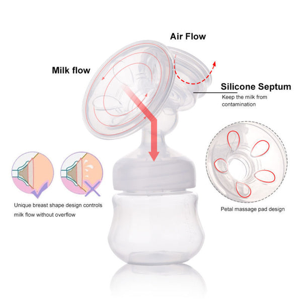 LCD Display Breast Pumps Electric Breastfeeding Feeding Milk Pump Baby Bottle