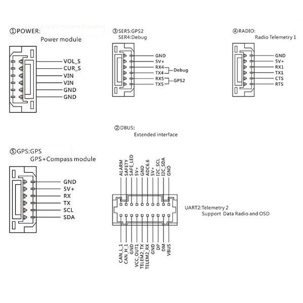 STM32F427 Flight Controller Built in Barometer Compass for FPV Drone Helicopter