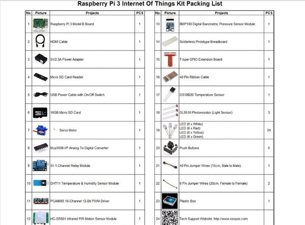 Raspberry Pi 3 Internet Of Things IOT Complete Starter Kit with RPi3 Model B Boa