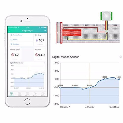 Raspberry Pi 3 Internet Of Things IOT Complete Starter Kit with RPi3 Model B Boa
