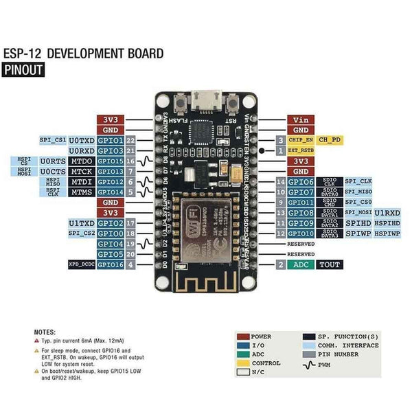 NodeMcu ESP8266 ESP-12E V3 CH340 Lua IOT Wireless Wifi Module Developmet Board