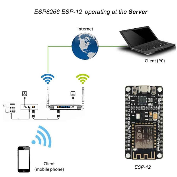 NodeMcu ESP8266 ESP-12E V3 CH340 Lua IOT Wireless Wifi Module Developmet Board