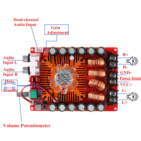 TDA7498E 160W+160W 2 Channel Digital Audio High Power Amplifier Board Module