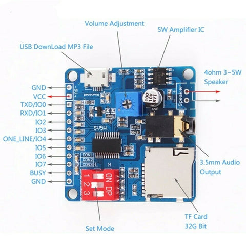 MP3 Audio Music Player Voice Playback Module Trigger UART Control SD TF Card