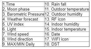 Outdoor Wireless WiFi Internet Web Wind Speed Rainfall humidity Weather Station