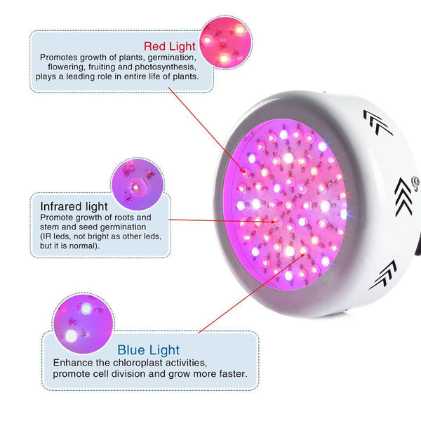 150W Full Spectrum UFO LED Plants Grow Light lamp for indoor DUAL VEG FLOWER