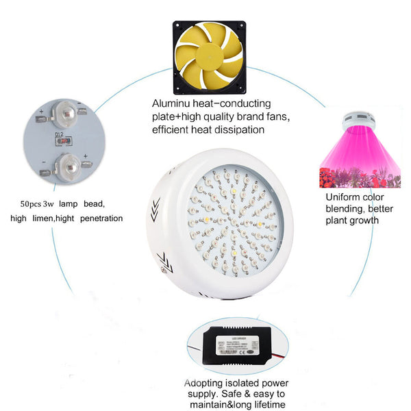 150W Full Spectrum UFO LED Plants Grow Light lamp for indoor DUAL VEG FLOWER