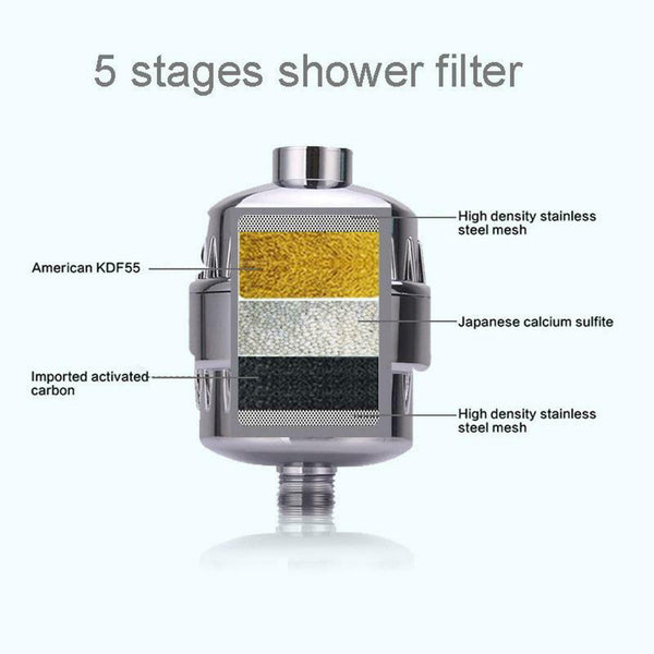 2X Universal Bath Bathroom Shower Soften Hard Water Chlorine Filter Purifier