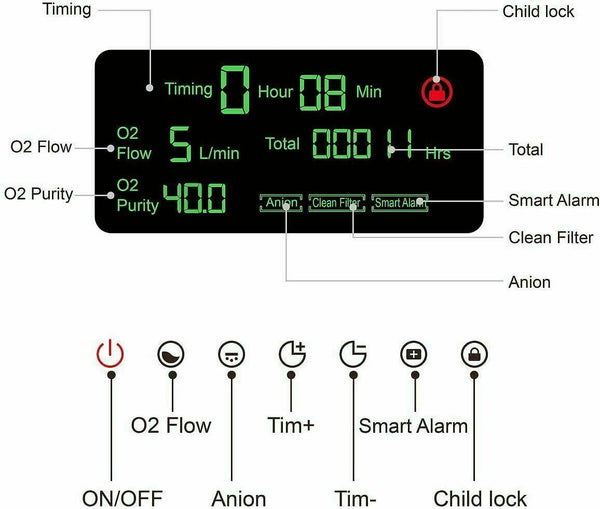 Remote Control Portable -OXYGEN-Concentrator Generator Health Care 220V