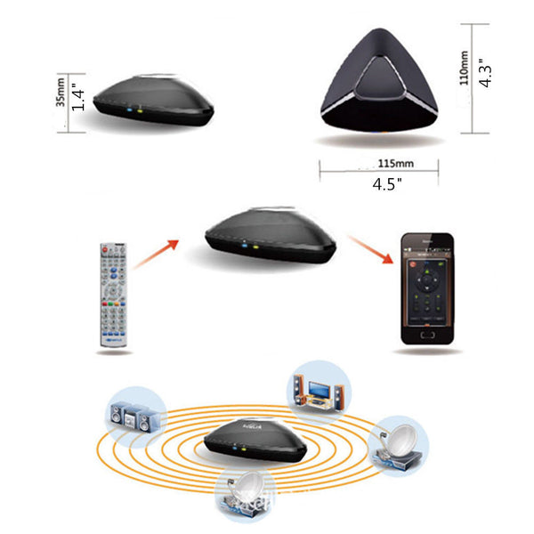 Home Automation Control WiFi IR RF Remote Controller Internet LAN Android iOS