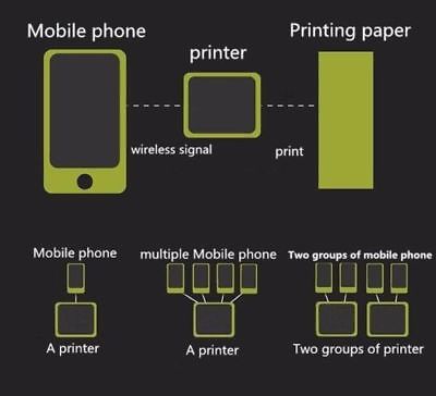 New Mobile Phone Wireless Remote Printing Photo USB WiFi Thermal Paper Printer