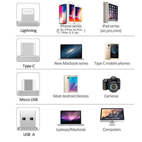 Lightning 8Pin Micro USB Type C TF Memory Card Reader for iOS Android Phone PC