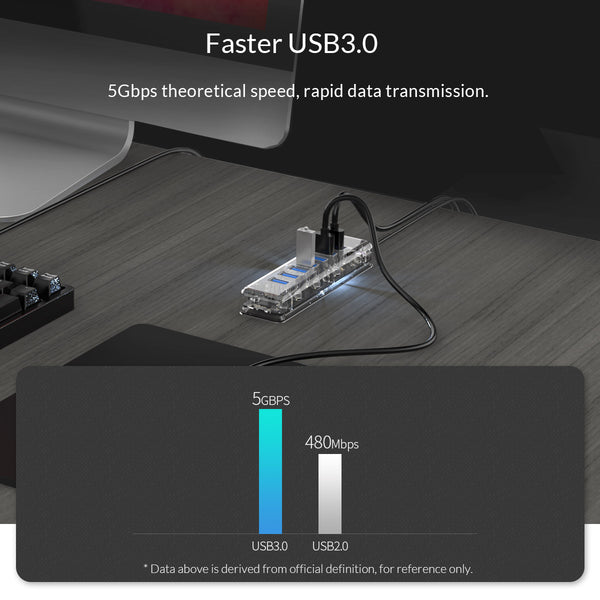 Transparent 7 Port USB 3.0 Hub with Dual port Power Supply Port