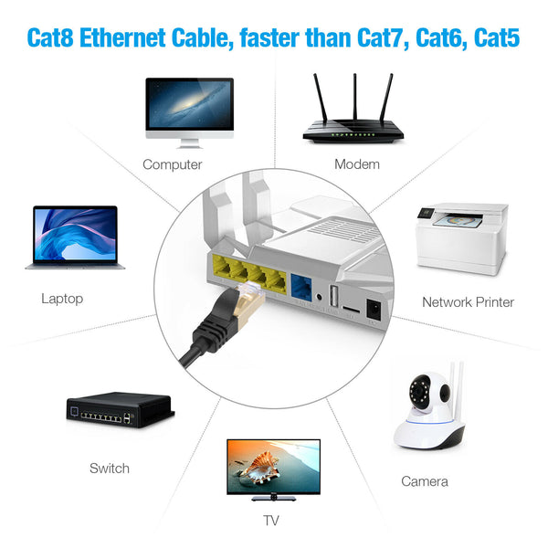 2X 1 M Meter CAT8 Cat 8 Ethernet Network Lan Cable Cord 24AWG SFTP Shielded RJ45