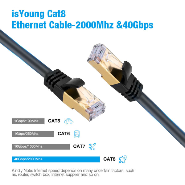 2X 1 M Meter CAT8 Cat 8 Ethernet Network Lan Cable Cord 24AWG SFTP Shielded RJ45