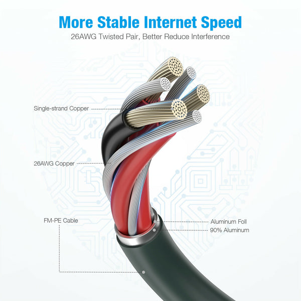 2X 1 M Meter CAT8 Cat 8 Ethernet Network Lan Cable Cord 24AWG SFTP Shielded RJ45