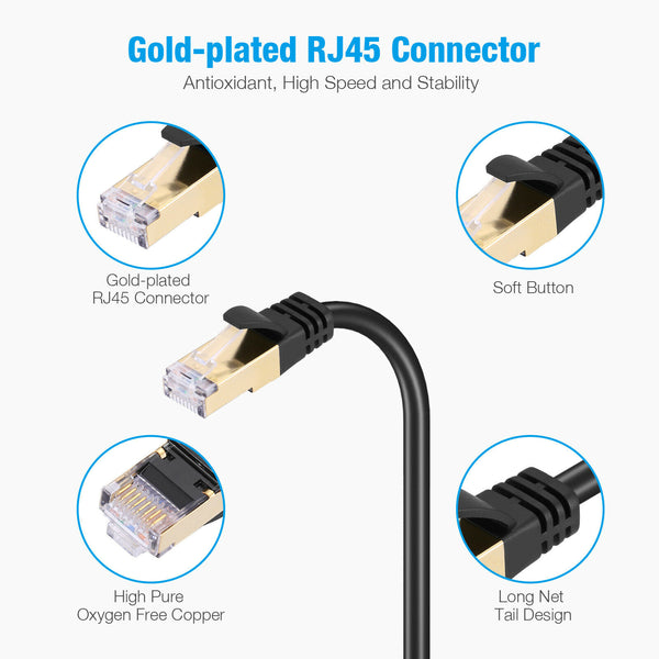 2X 1 M Meter CAT8 Cat 8 Ethernet Network Lan Cable Cord 24AWG SFTP Shielded RJ45