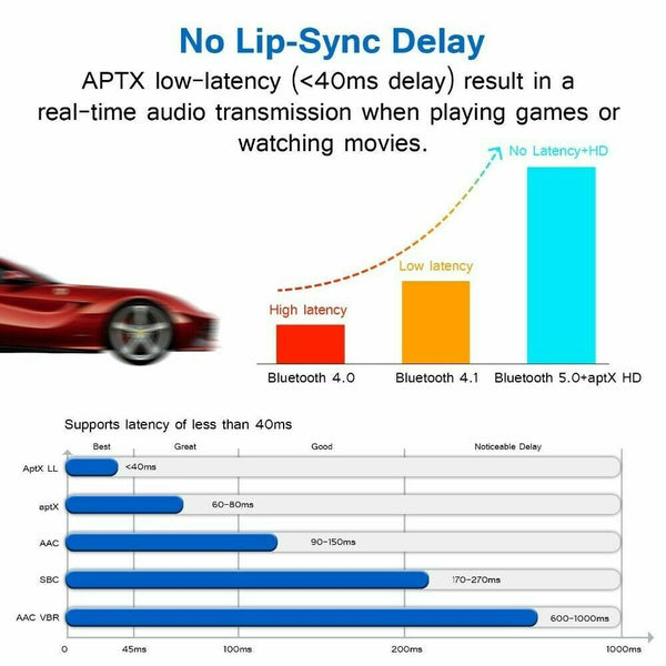 Bluetooth 5.0 Transmitter Receiver Audio Optical Wireless Adapter aptX HD TV PC