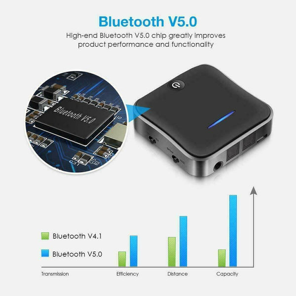 Bluetooth 5.0 Transmitter Receiver Audio Optical Wireless Adapter aptX HD TV PC
