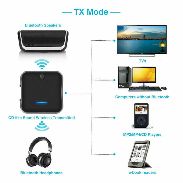 Bluetooth 5.0 Transmitter Receiver Audio Optical Wireless Adapter aptX HD TV PC