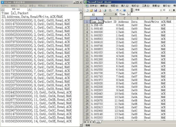 USB Logic 100 MHz 16 Channel Logic16 Debug Analyzer Debugger for ARM FPGA M100