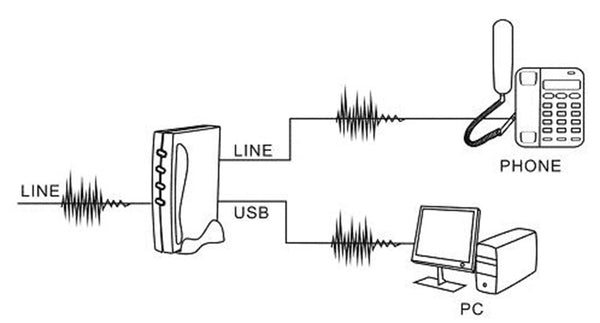 1 Channel Port Telephone USB Recorder with Record Phone Call voice mail function