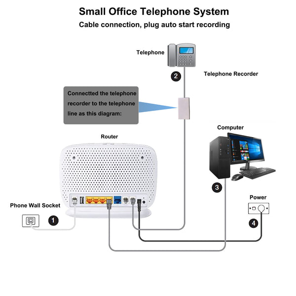 Micro Telephone Recorder USB Telephone Phone Voice Recorder No PC Required