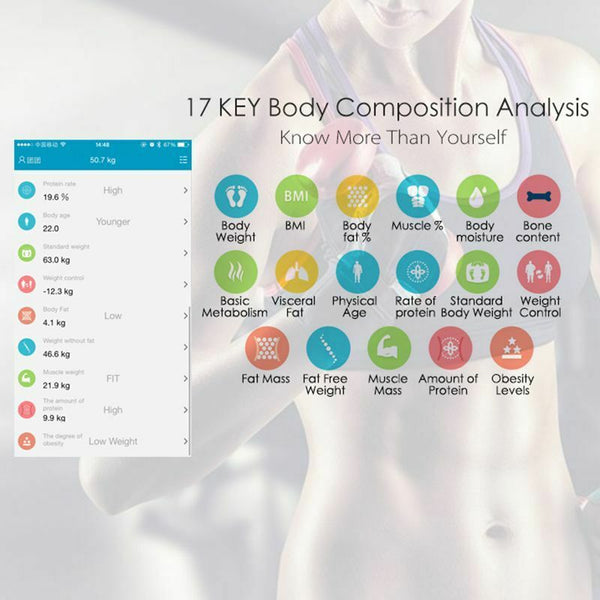 Bluetooth Bathroom Scales Floor Body Weight Smart Backlit Display Body Weight